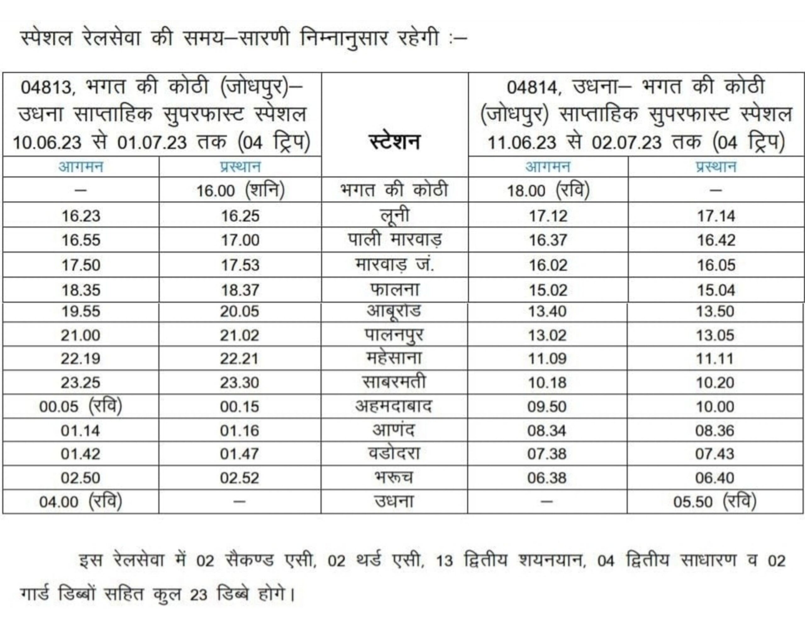 operation-of-bhagat-ki-kothi-udhna-special-weekly-train