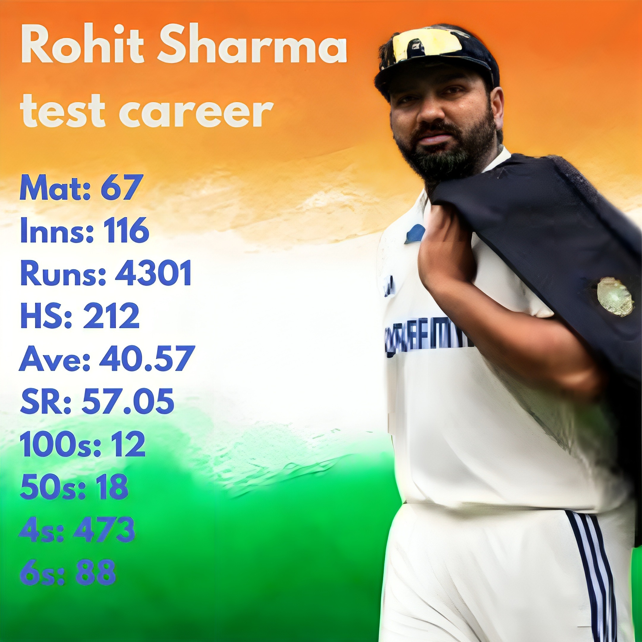 rohit-sharma-test-career