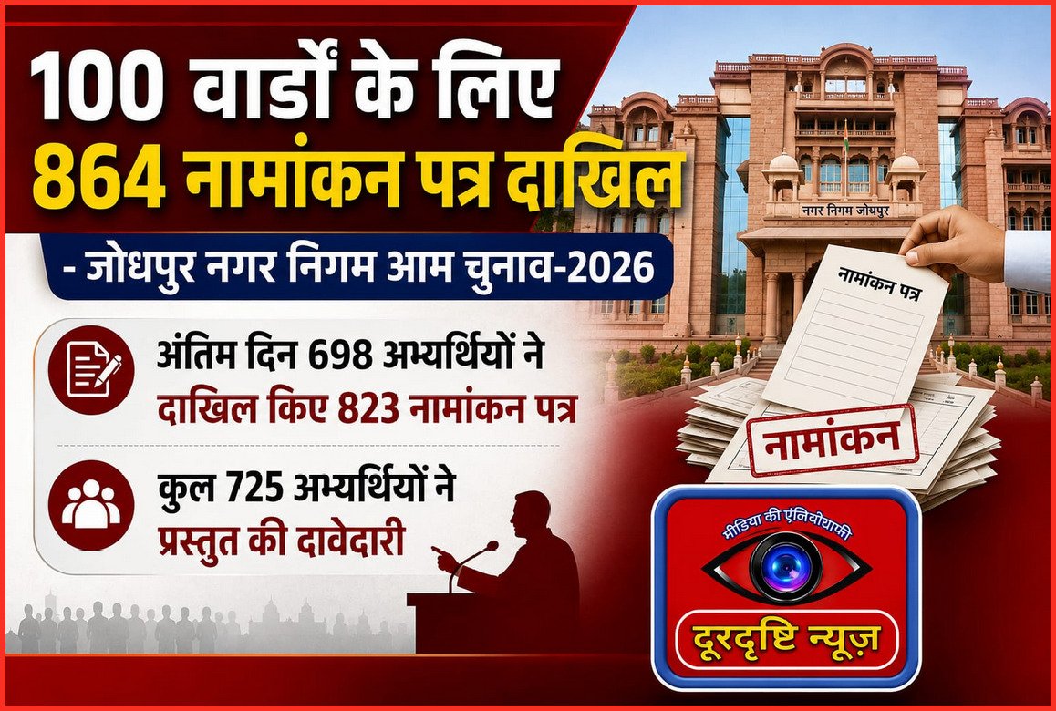 100 वार्डों के लिए 864 नामांकन पत्र दाखिल