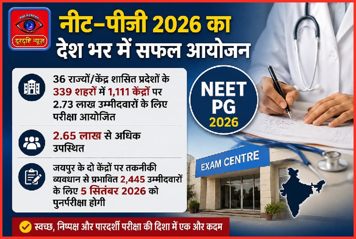 नीट-पीजी 2026 का देश भर में सफल आयोजन