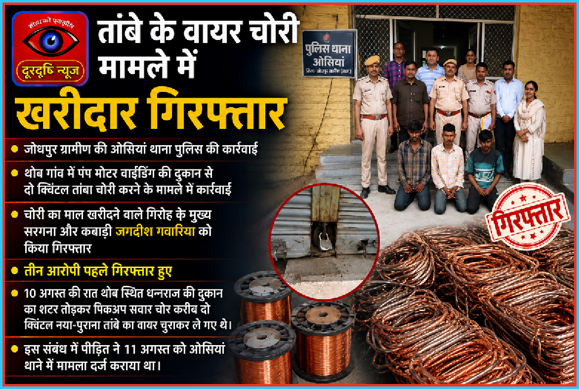 तांबे के वायर चोरी मामले में खरीदार गिरफ्तार