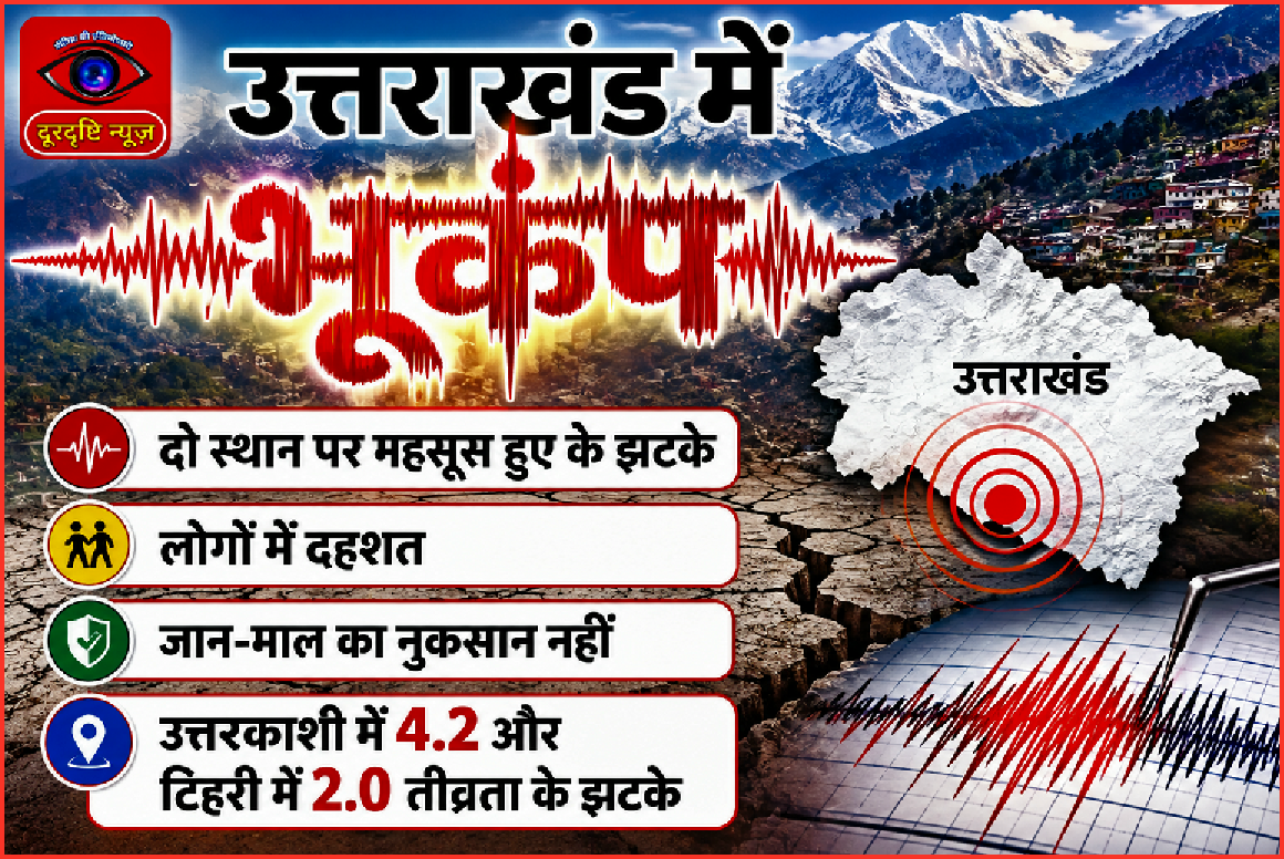 उत्तराखंड में भूकंप