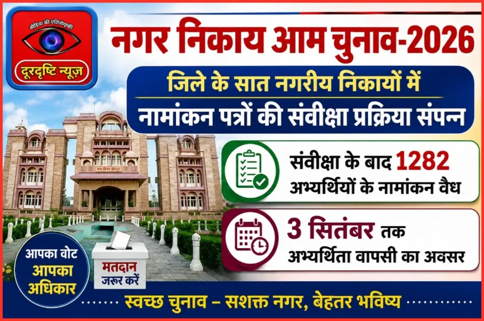 जिले के सात नगरीय निकायों में नामांकन पत्रों की संवीक्षा प्रक्रिया संपन्न