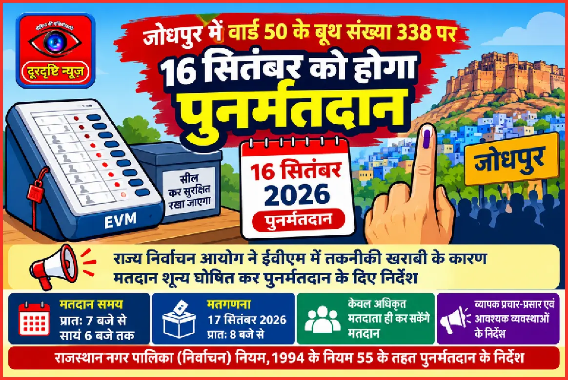 जोधपुर में वार्ड 50 के बूथ संख्या 338 पर 16 सितंबर को होगा पुनर्मतदान