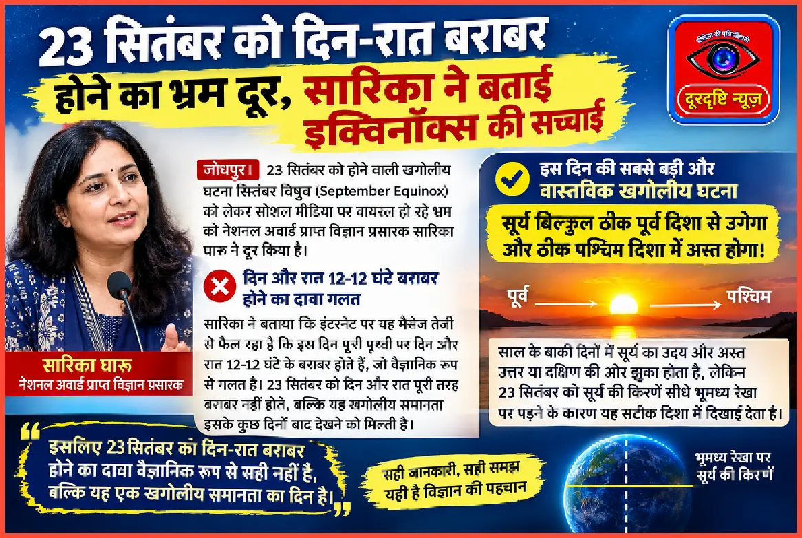 23 सितंबर को दिन-रात बराबर होने का भ्रम दूर, सारिका ने बताई इक्विनॉक्स की सच्चाई