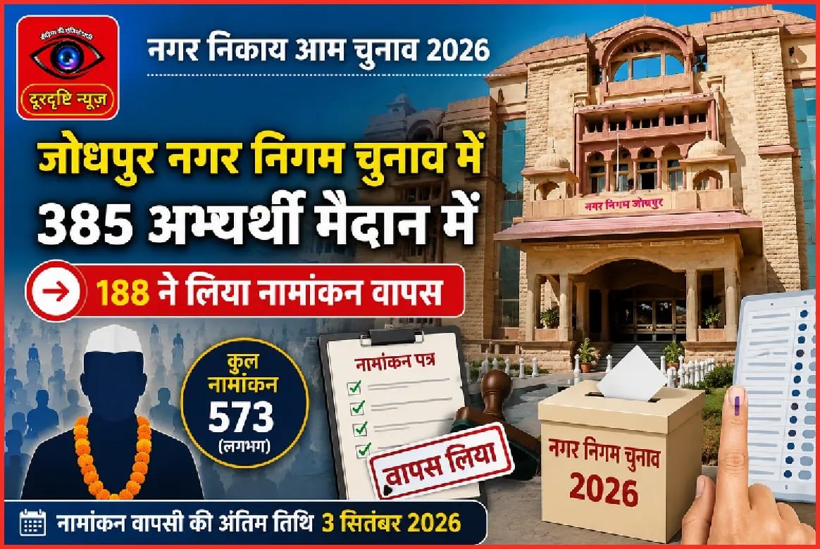 जोधपुर नगर निगम चुनाव में 385 अभ्यर्थी मैदान में 188 ने लिया नामांकन वापस
