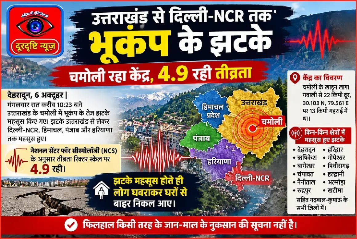 उत्तराखंड में 4.9 तीव्रता का भूकंप