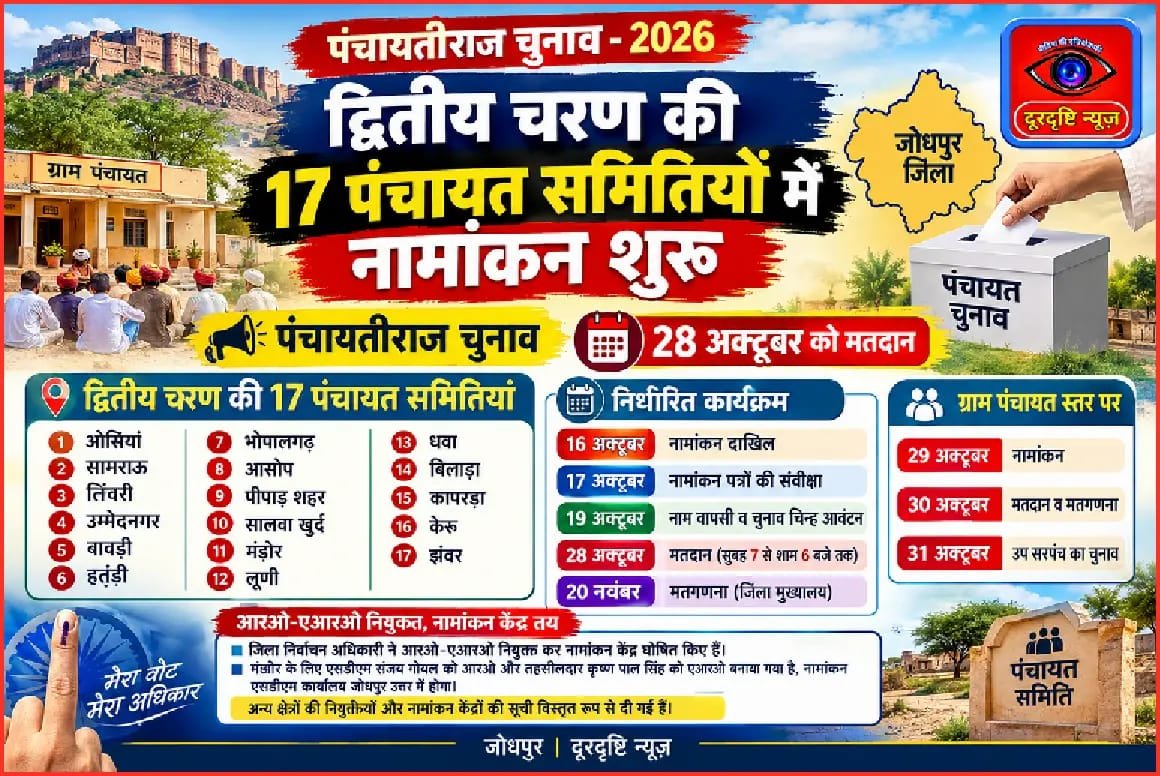 द्वितीय चरण की 17 पंचायत समितियों में नामांकन शुरू