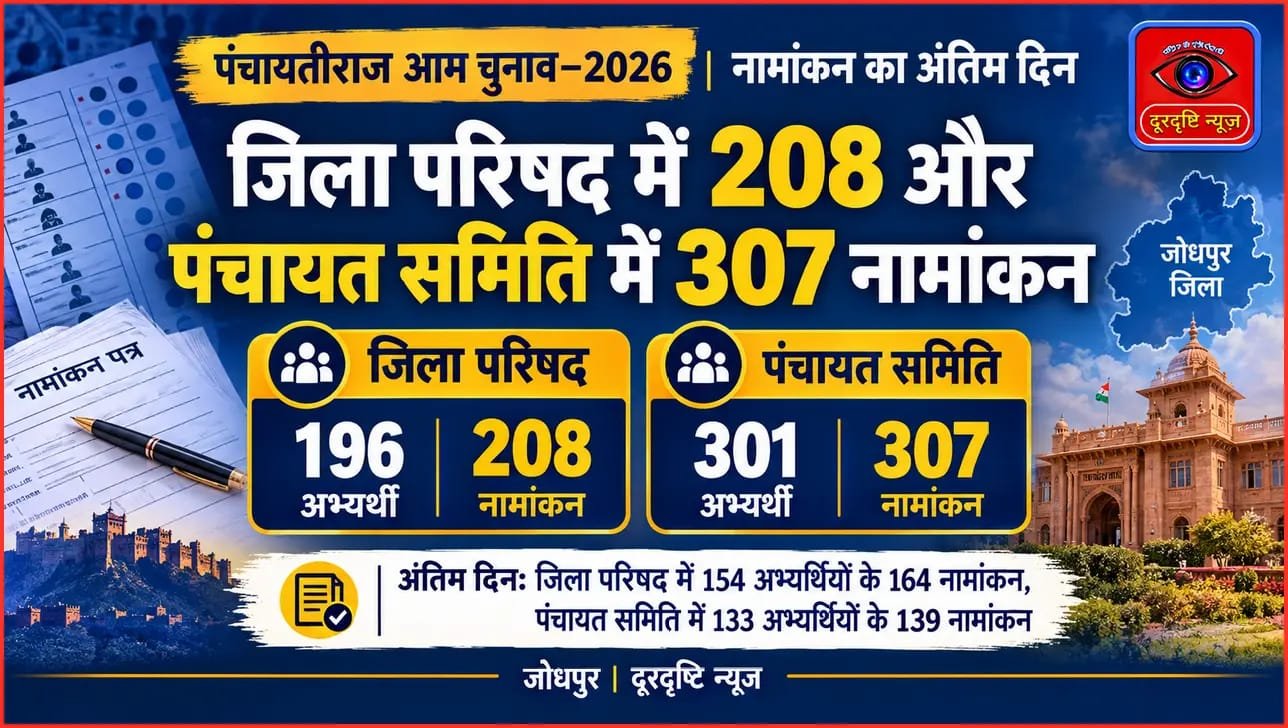 द्वितीय चरण की 17 पंचायत समितियों में नामांकन शुरू